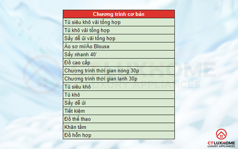 Tùy chọn 15 chương trình sấy cơ bản theo từng nhu cầu
