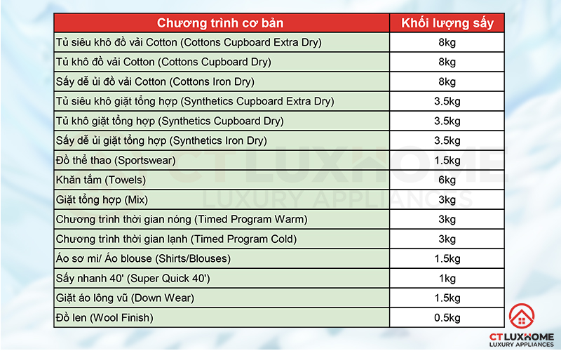 Tùy chọn 15 chương trình sấy cơ bản của máy sấy Bosch WTR85V00SG
