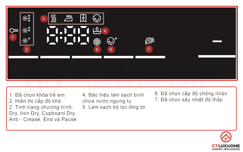 Màn hình LED hiển thị trực quan, đầy đủ tình trạng hoạt động của máy sấy Bosch WTR85V00SG