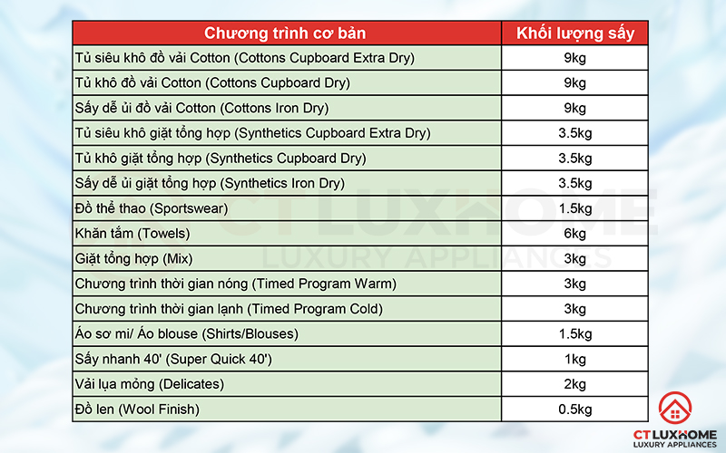 Tùy chọn 15 chương trình giặt sấy cơ bản theo nhu cầu