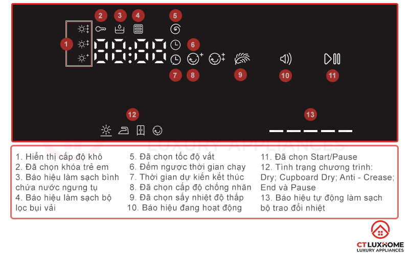 Màn hình hiển thị trực quan các thông báo trên máy sấy Bosch WTW85400SG