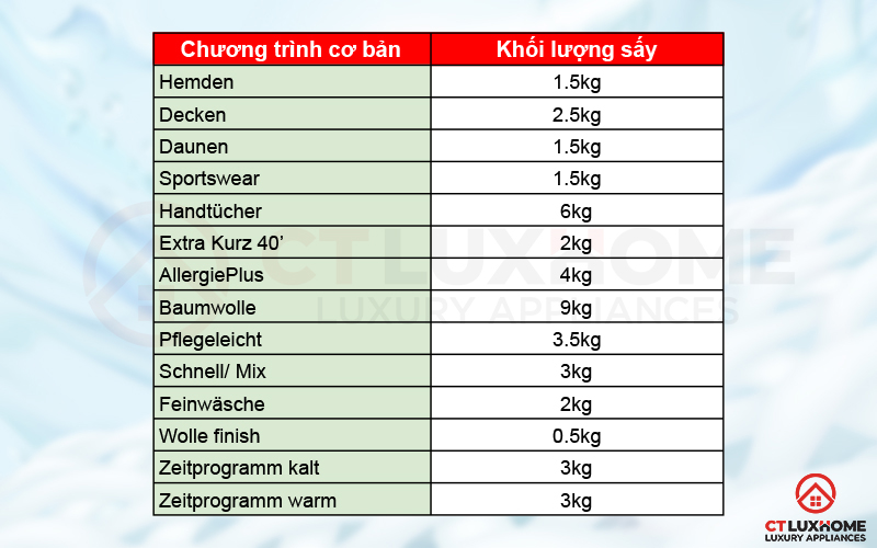 14 chương trình sấy cơ bản trên máy sấy Bosch WTW87541.