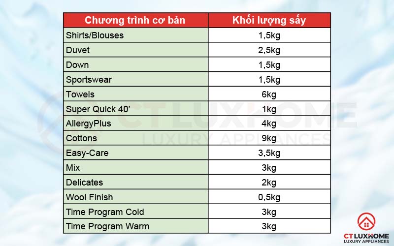Thoải mái lựa chọn 14 chương trình sấy khác nhau theo từng nhu cầu sử dụng.