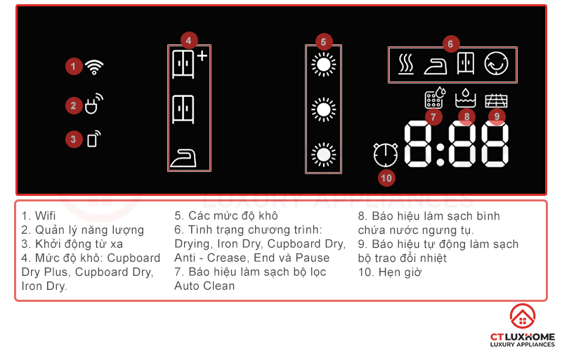 Màn hình máy sấy Bosch WTX87MH0SG hiển thị trực quan, sắc nét tình trạng máy