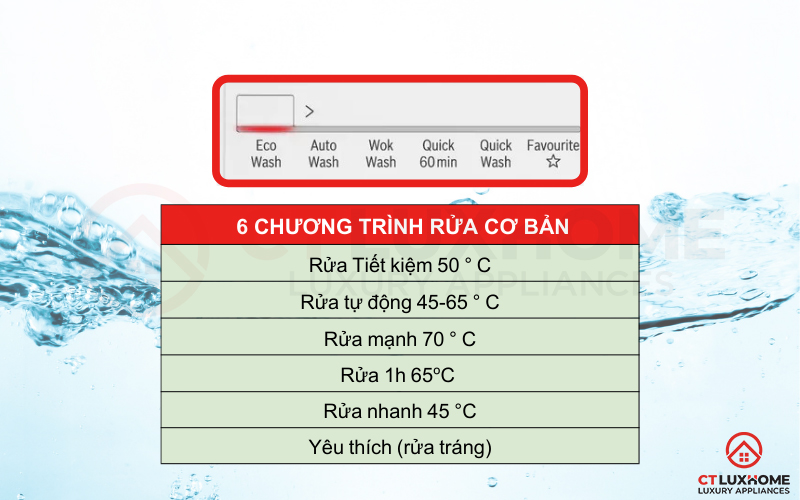 6 chương trình cơ bản trên máy rửa bát Bosch SMS2IVW01P serie 2 