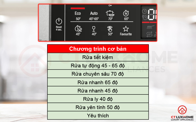 8 chương trình rửa cơ bản của máy rửa bát Bosch SMS6ECI93E.