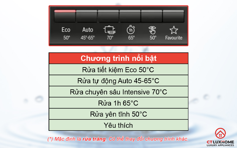 Máy rửa chén bát Bosch 45cm SPS4EMI60E được trang bị 6 chương trình cơ bản.