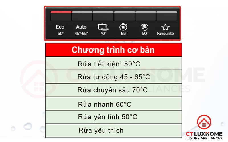 Máy cung cấp 6 chương trình rửa đa dạng