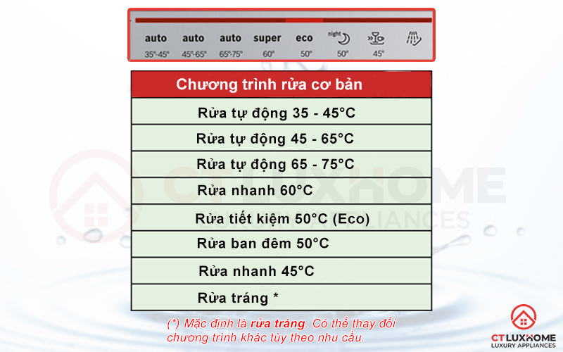 8 chương trình rửa của máy rửa bát Bosch SMS88TI03E serie 8.