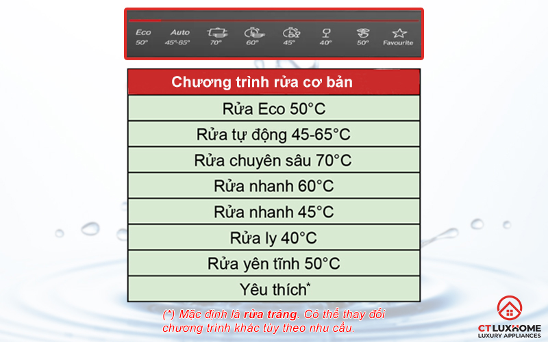 Tùy chọn đa dạng với 8 chương trình rửa trên máy rửa chén Bosch SMS8YCI01E.