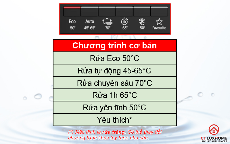 6 chương trình rửa cơ bản trên máy rửa bát Bosch SMI4HCS48E serie 4.