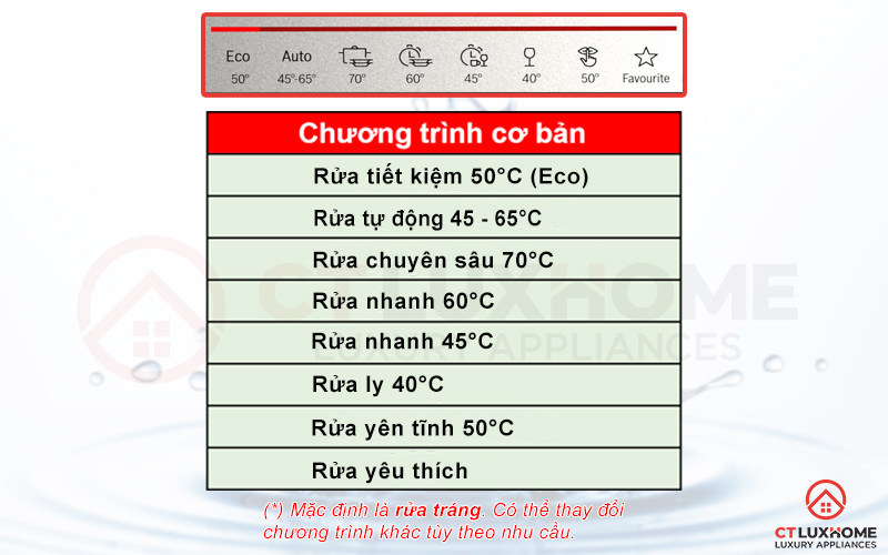 8 chương trình rửa đa dạng đảm bảo đáp ứng được hầu hết nhu cầu rửa sấy khác nhau.