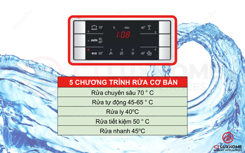5 chương trình rửa cơ bản trên máy rửa bát mini Bosch SCE52M65EU serie 6