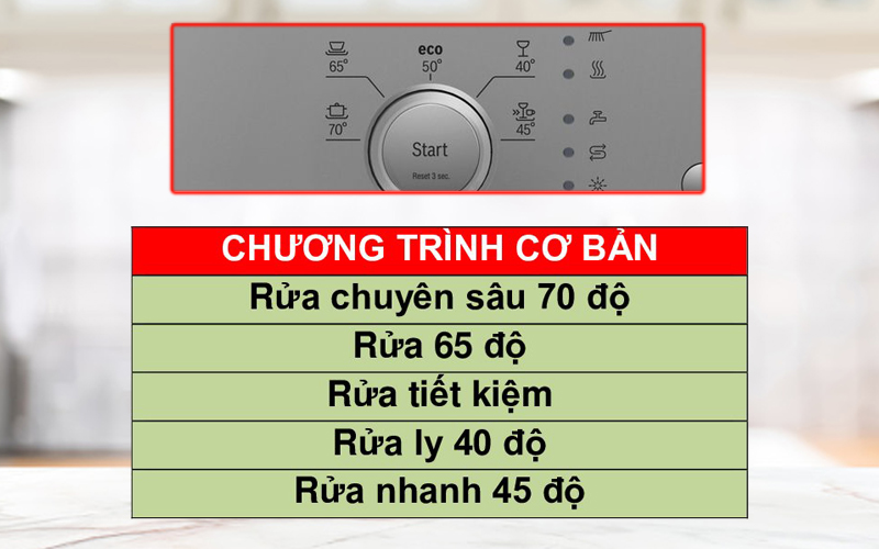 5 chương trình rửa cơ bản mang lại những trải nghiệm tối ưu ngay cả khi máy có công suất thấp
