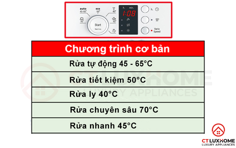 Tùy chọn 5 chương trình rửa cơ bản theo từng nhu cầu