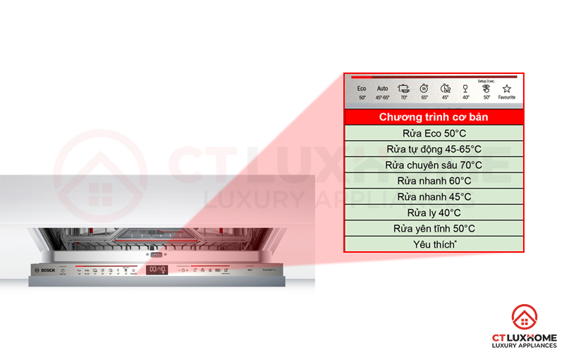 Tùy chọn đa dạng với 8 chương trình rửa