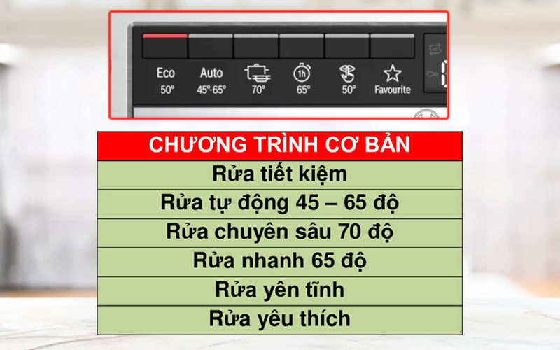 6 chương trình cơ bản mang lại nhiều lựa chọn phù hợp với các nhu cầu rửa khác nhau