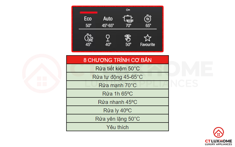 Đa dạng tùy chọn 8 chương trình rửa cơ bản theo từng nhu cầu