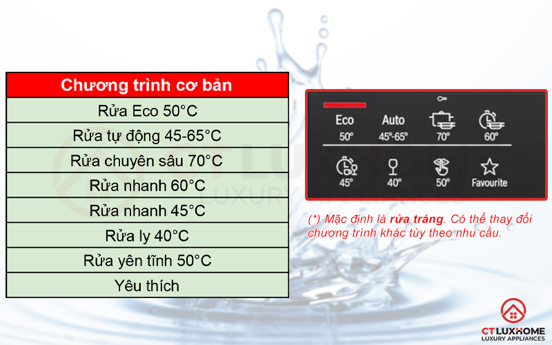 Tùy chọn đa dạng với 8 chương trình trên máy rửa bát Bosch SMI6ZCS49E.