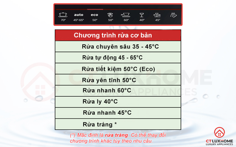 8 chương trình rửa cơ bản cho phép người dùng dễ dàng lựa chọn