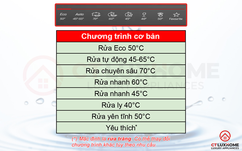 8 chương trình rửa cơ bản trên máy rửa bát Bosch bán âm SMI8YCS01E.