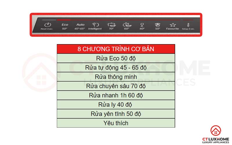 Tùy chọn đa dạng với 8 chương trình rửa cơ bản