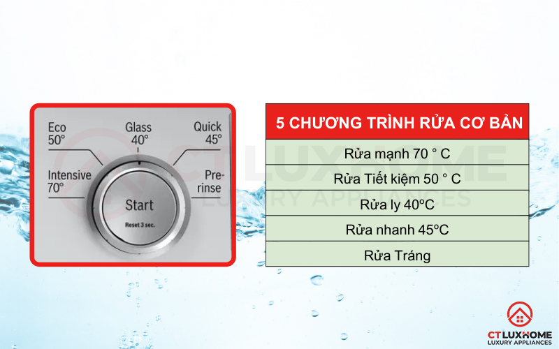 5 chương trình rửa cơ bản trên Máy rửa bát Bosch SMS25EI00G serie 2