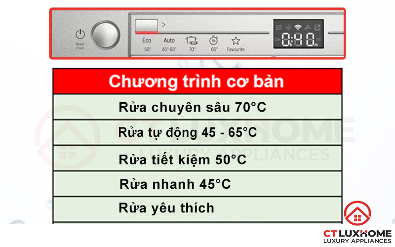 SMS2IVI61E serie 2 có đến 5 chương trình rửa bát cơ bản
