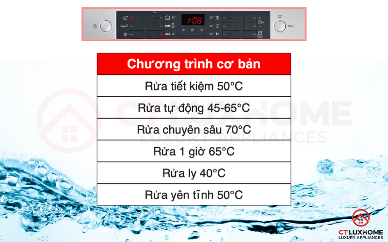 6 chương trình rửa cơ bản trên máy rửa bát Bosch SMS46II04E Serie 4