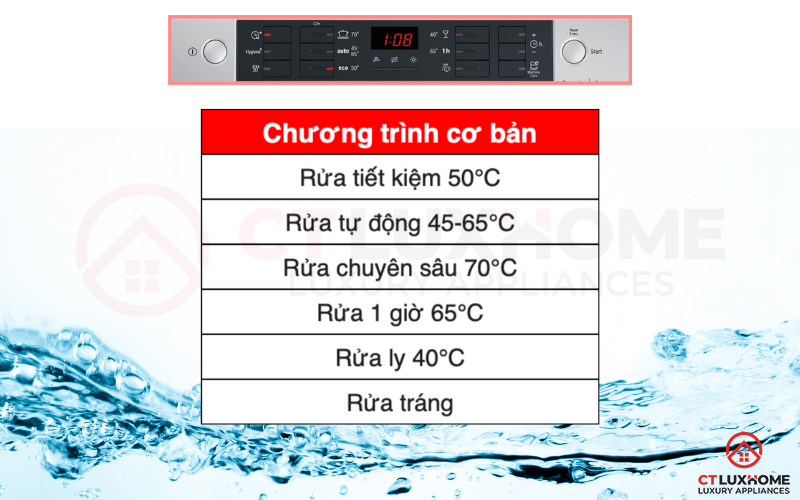 Các chương trình rửa cơ bản trên máy rửa bát Bosch SMS46KI01E Serie 4