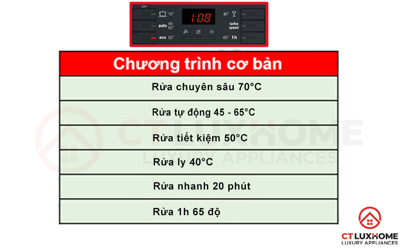6 chương trình rửa cơ bản của máy rửa bát Bosch SMS46LI00E