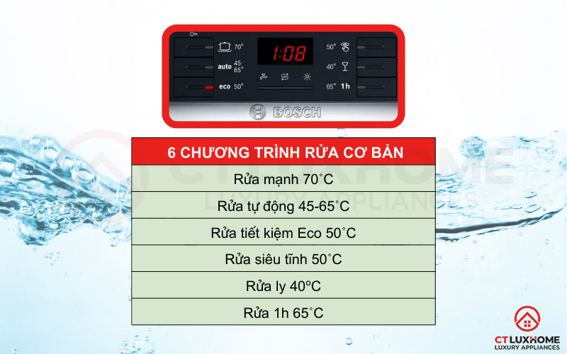 6 chương trình rửa cơ bản trên Máy rửa bát Bosch SMS46MI07E Serie 4