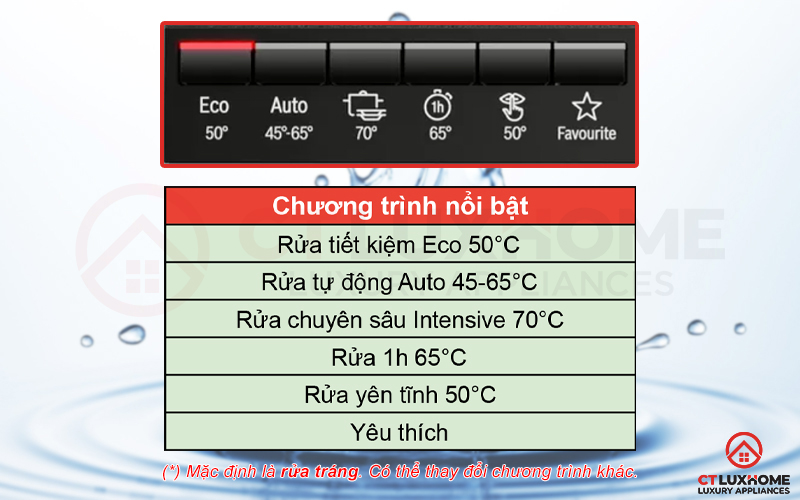 6 chương trình cơ bản trên máy rửa chén serie 4 Bosch SMS4EVI14E.