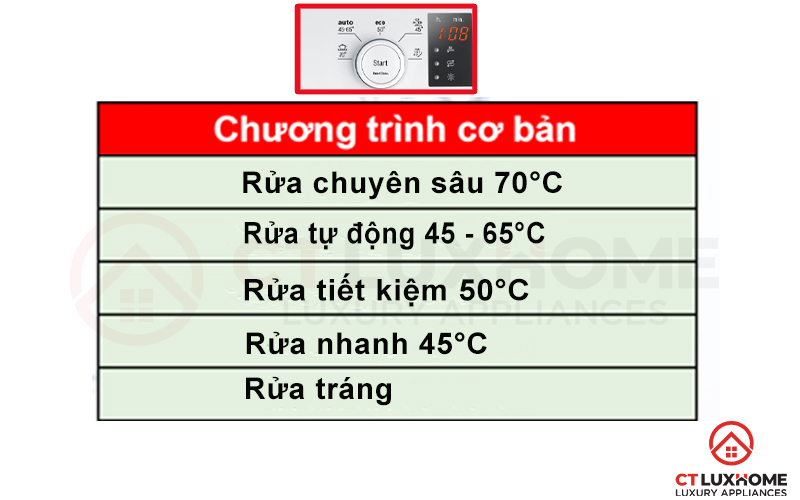 Tùy chọn 5 chương trình rửa cơ bản theo từng nhu cầu sử dụng