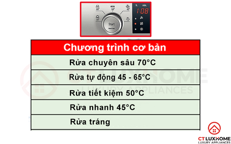 Tùy chọn 5 chương trình rửa theo từng nhu cầu sử dụng