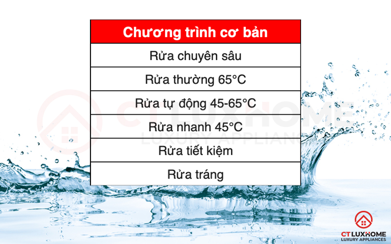 6 chương trình rửa cơ bản trên máy rửa bát Bosch Serie 6 SMS63L08EA