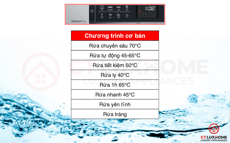 8 chương trình rửa cơ bản trên máy rửa bát SMS68II07E Serie 6