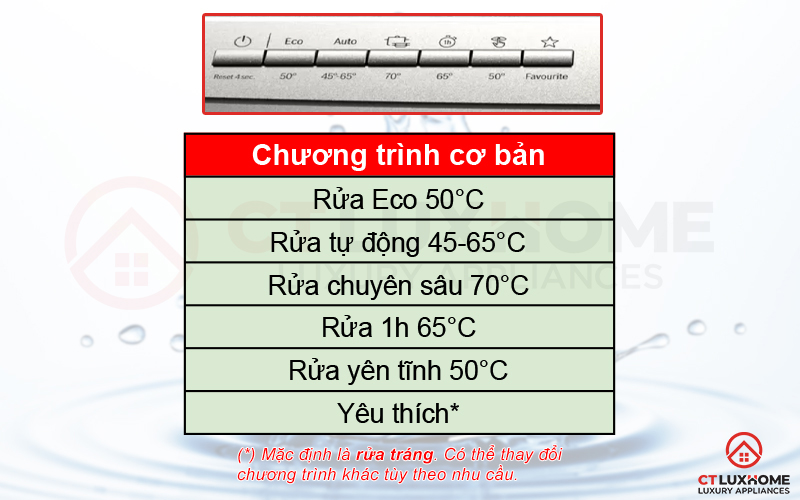 6 chương trình rửa cơ bản của máy rửa bát Bosch SMS6ECI07E.