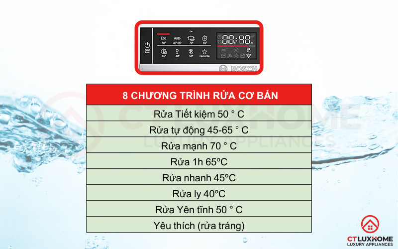 Máy rửa bát Bosch SMS6ECW57E có 8 chương trình rửa đa năng