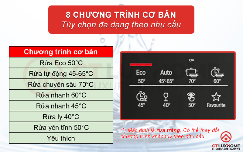 Máy rửa chén độc lập Bosch SMS6ZCI42E được trang bị 8 chương trình cơ bản.