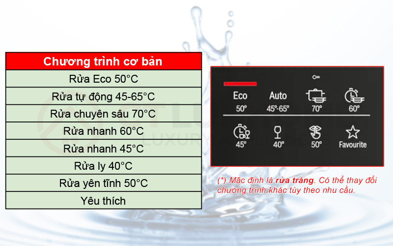 8 chương trình rửa cơ bản của máy rửa bát Bosch serie 6 SMS6ZCI49E.