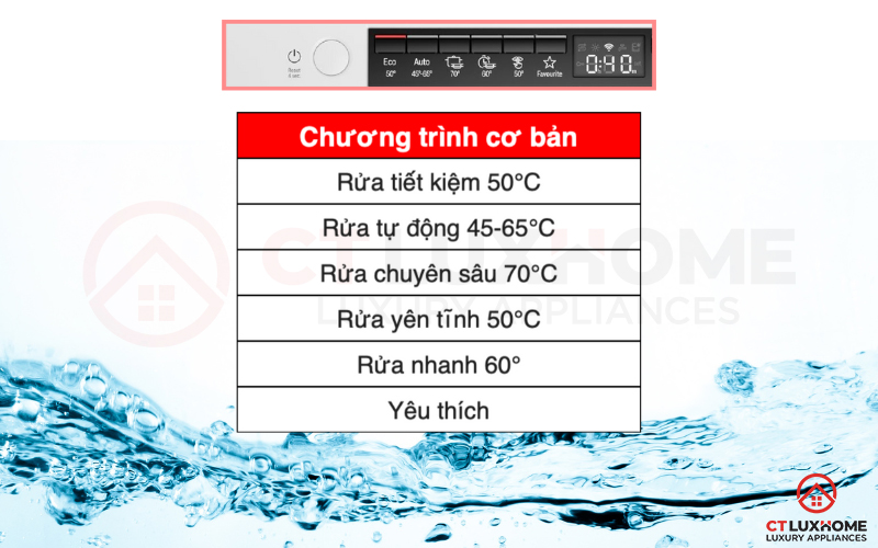 6 chương trình rửa cơ bản trên máy rửa bát Bosch SMS6ZCW00E serie 6