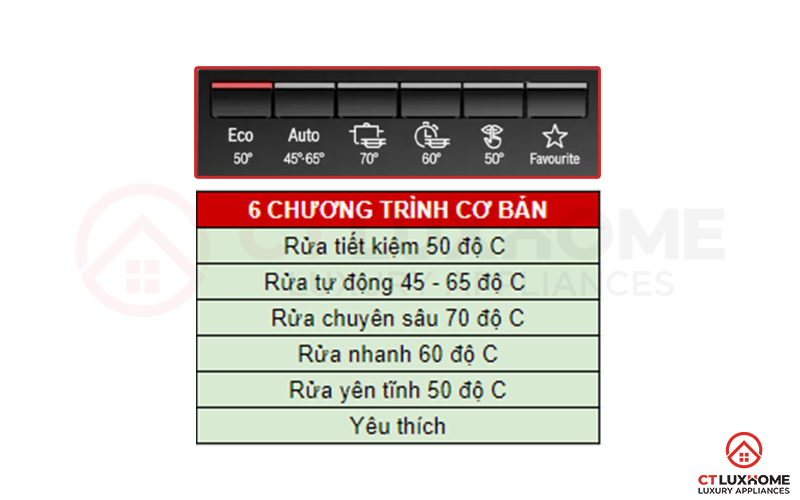 Máy rửa bát Bosch SMS6ZCW07E serie 6 được tích hợp 6 chương trình rửa cơ bản