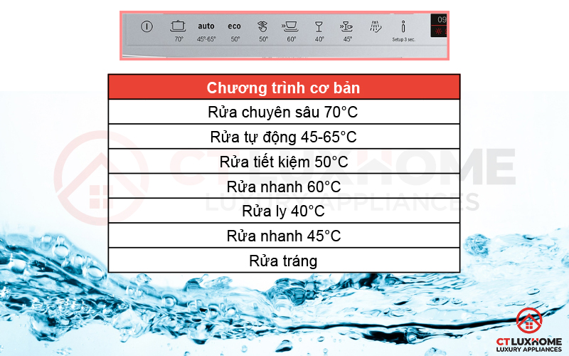 8 chương trình rửa cơ bản trên máy rửa bát SMS88TI36E Serie 8