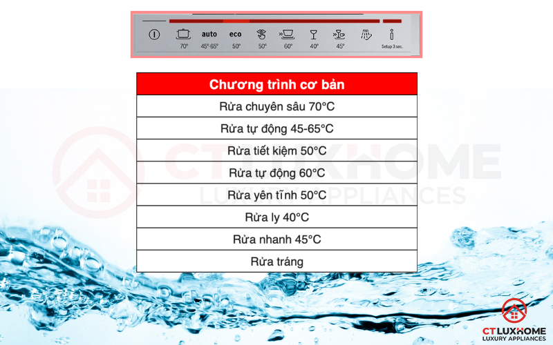 8 chương trình rửa cơ bản trên máy rửa bát Bosch SMS88TI40M