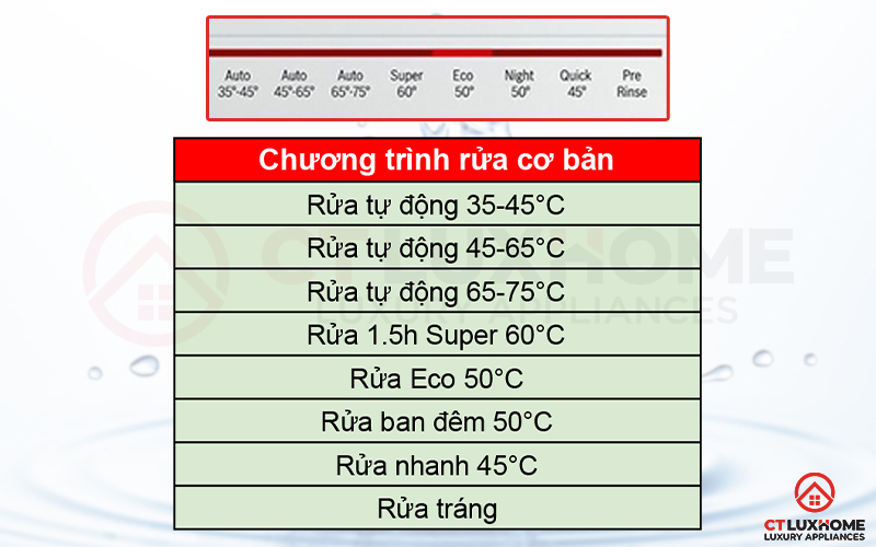8 chương trình rửa cơ bản trên máy rửa bát Bosch serie 8 SMS88TW02M.