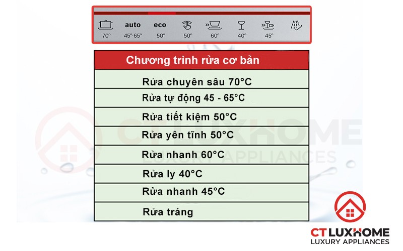 Tùy chọn đa dạng với 8 chương trình cơ bản theo từng nhu cầu