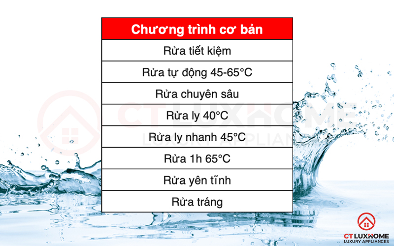 8 chương trình rửa cơ bản trên máy rửa bát Bosch SMU68TS02E Serie 6