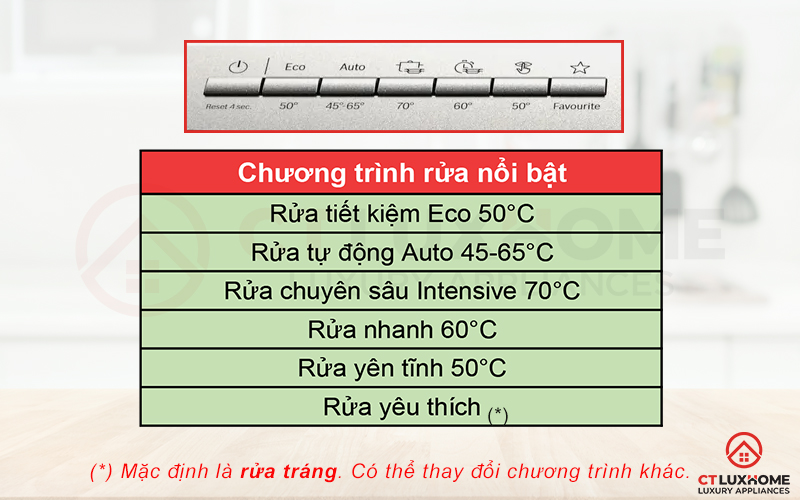 6 chương trình rửa cơ bản trên máy rửa bát Bosch SMU6ZDI76S