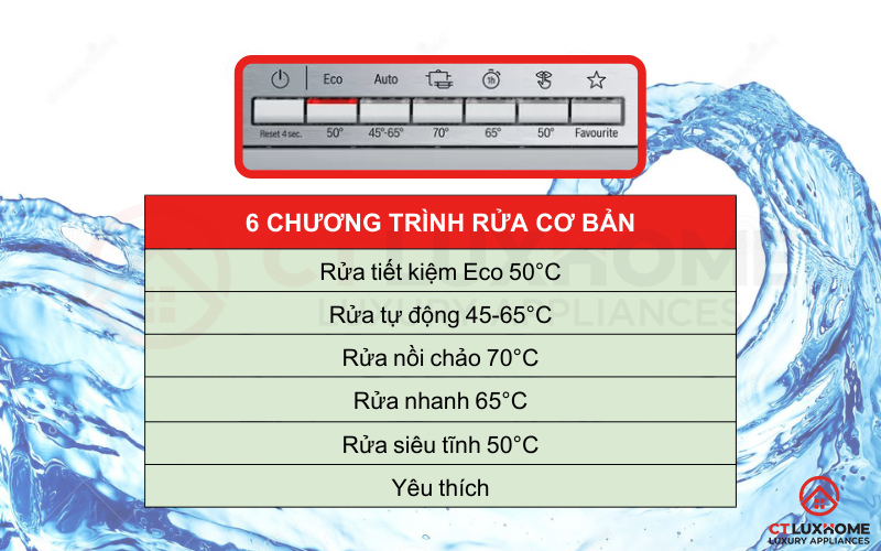 6 chương trình rửa cơ bản trên Máy rửa bát Bosch SMV4ECX14E serie 4
